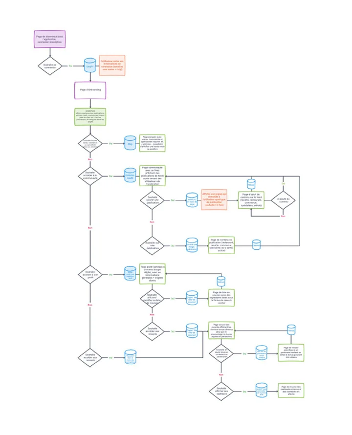 Glut&Free_userflow